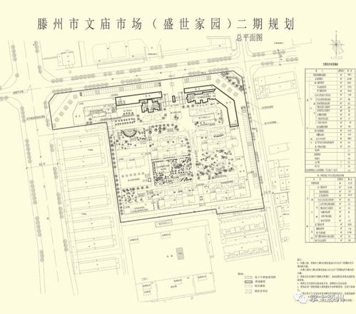 滕州新楼盘设计方案公示，建设工程设计引领城市发展新篇章
